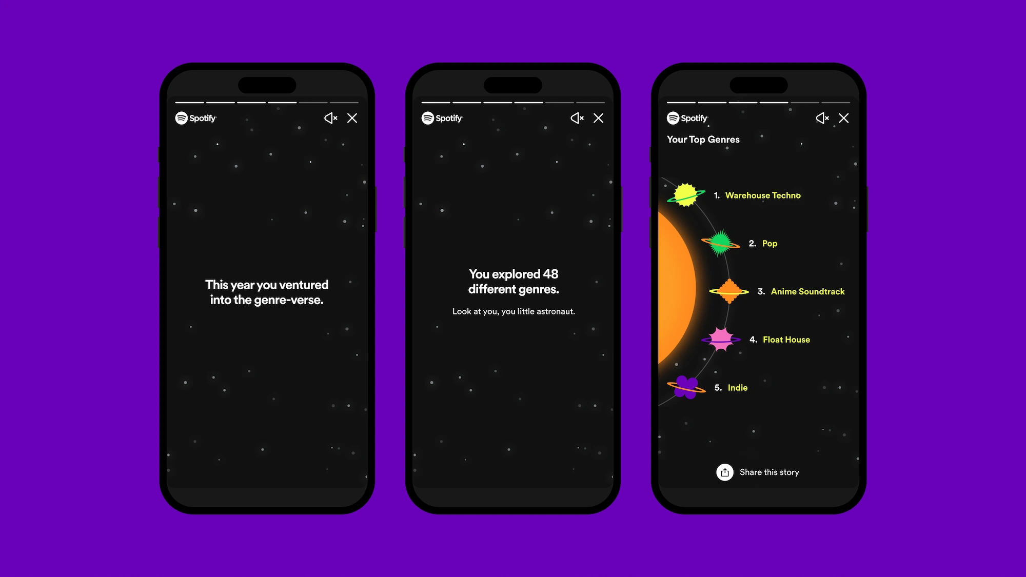 Spotify Wrapped genre reverse screen